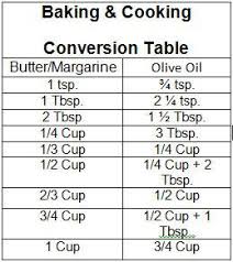 Conversion Chart For Cooking And Baking With Olive Oil In