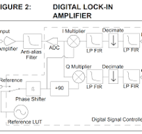 Implementing Digital Lock-In Amplifiers Using the dsPIC DSC ...