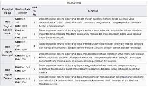 35 soal pilihan ganda 10 soal esay dan 5 soal jawab singkat arsip soal ulangan kenaikan kelas sd mi kelas iv. Contoh Soal Pilihan Ganda Bahasa Mandarin Contoh Soal Terbaru