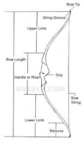 how to make a recurve bow a simple diy guide archery