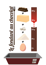 Une Recette En Image Recette Recette Illustree Recettes De Cuisine