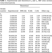 Maybe you would like to learn more about one of these? Measurement Of Li X Ray Fluorescence Production Cross Sections And Intensity Ratios Of Some Elements At 59 54 Kev
