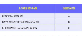 Calon tidak perlu risau kerana soalan seksyen ini tidak akan melebihi aras. Format Soalan Jurufotografi B29 Blog Info Kerjaya Dan Tips Lulus Peperiksaan Kerjaya Di Malaysia
