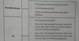 Kisi kisi soal teks diskusi, contoh soal pilihan ganda tentang struktur teks diskusi, soal kebahasaan teks diskusi, contoh soal menyusun teks diskusi, soal tentang teks diskusi dan. Teks Diskusi Menurut Ahli Pengertian Tujuan Komunikasi Struktur Retorika Ciri Kebahasaan Dan Contoh Teks Diskusi Beserta Strukturnya Armandrivay