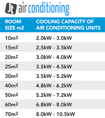 76 True To Life Air Condition Chart