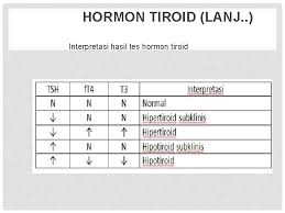 Deskriptif merupakan suatu metode yang berfungsi untuk pencarian fakta dengan interpretasi yang tepat dan jelas. Pemeriksaan Laboratorium Penyakit Endokrin Metabolik Haerani Harun Diabetes