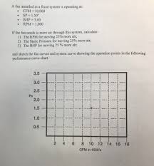 Solved A Fan Installed In A Fixed System Is Operating At