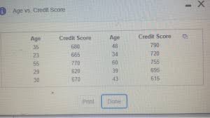 Check spelling or type a new query. Solved Would Lke To Examine The Relationship Between The Chegg Com