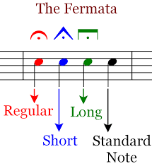Dream moods is the only free online source you need to discover the meanings to your dreams. In A Piano Score What Is The Meaning Of A V With A Dot In It Music Practice Theory Stack Exchange