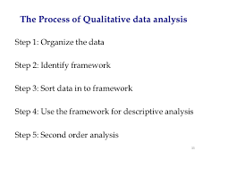 Qualitative data analysis as an art. Qualitative Data Analysis