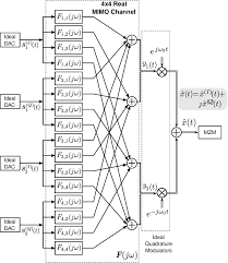 Diagram alir sering digunakan untuk pelatihan, dokumentasi, dan perencanaan. Equivalent Channel Model Of Analog Impairments In A Two Band Fi Dac For Download Scientific Diagram