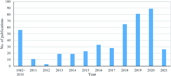Also, i know it is personal preference, but i'm not sure whether i want the tilt head or the lift. Power To Methanol Process A Review Of Electrolysis Methanol Catalysts Kinetics Reactor Designs And Modelling Process Integration Optimisation And Techno Economics Sustainable Energy Fuels Rsc Publishing