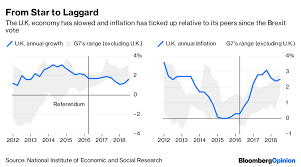 the economic damage of brexit in charts bloomberg