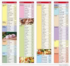 Pin En Carteles Calorias
