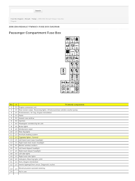 Tech mahindra foundation is the corporate social responsibility arm of tech mahindra limited, a mahindra group company bit.ly/2ihtjcl. 2000 2004 Renault Twingo I Fuse Box Diagram Headlamp Transmission Mechanics