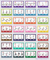 Информация о cara cepat belajar membaca alquran sendiri apk. Belajar Membaca Alquran Sendiri Otodidak Belajar Efektif