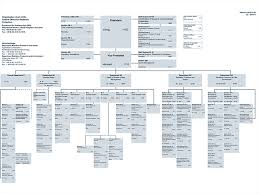 Konrad Organisation Organisational Structure Of Bfs