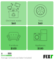 How much does junk removal cost? Junk Removal Service Cost Junk Removal Prices