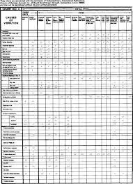 Vibration Analysis Sciencedirect
