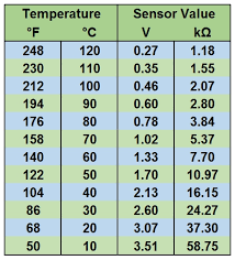 P0072 Outside Air Temperature Sensor Low Input