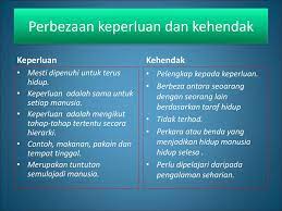 Satu cara mereka lakukan ini adalah dengan membekalkan anak mereka tabung untuk galakkan mereka menabung. Bab 1 Asas Kepada Perdagangan Ppt Download