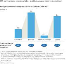 Get complete information about cancer dates compatibility, traits and characteristics. Assessing The Medicare Advantage Star Ratings Mckinsey On Healthcare