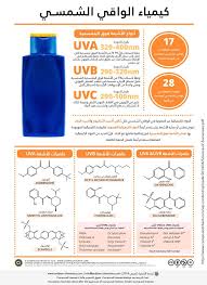 كيمياء الواقي الشمسي الكيمياء العربي chemistry notes science chemistry chemistry
