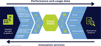 Maybe you would like to learn more about one of these? Remote Enablement Value Driven By Data Analytics Philips