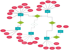 Entity Relationship Diagram Er Diagram Of Mobile Shopping Cart System Click On The Image To Modify Online And Creat Relationship Diagram Mobile Shop Diagram