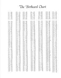 49 Valid Astrology Birthday Chart Compatibility