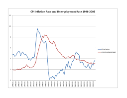 The impact of the global financial crisis: The Malaysian Financial Crisis Economic Impact