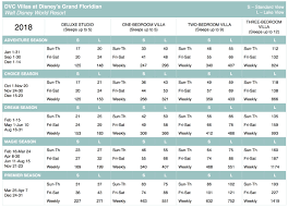 2018 dvc point charts in 2019 walt disney world disney