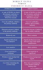 direct elisa refers to a type of in which the primary antibody is conjugated with detection enzyme 2021 cold deserts p&l summary example