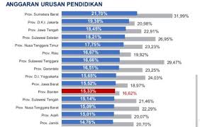 Akan kami mulai dari tiap desa, kata mirna usai. Potret Pendidikan Di Banten Masih Memprihatinkan Bantennews Co Id