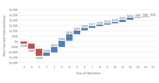 Check spelling or type a new query. Midas Gold Completes Positive Feasibility Study For The Stibnite Gold Project Idaho