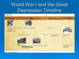 World War I And The Great Depression Timeline Ppt Video