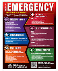 Image result for Emergency Procedure