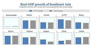 data oecd southeast asia