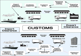 List Of Documents Required For Export Customs Clearance