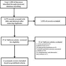 However, the country's healthcare system is highly. Therapeutic Options For Aromatase Inhibitor Associated Arthralgia In Breast Cancer Survivors A Systematic Review Of Systematic Reviews Evidence Mapping And Network Meta Analysis Maturitas