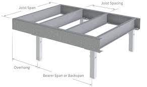 Clear spans of up to 40'. Tuffloor Flooring Stratco