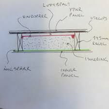 Image result for site:byggahus.se luftspalt-isolering