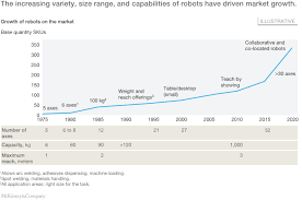 Scripts on the the other hand are small programs written by users to automate some tasks like backing up they are different compared to the traditional compiled languages in that they are interpreted and have. Automation Robotics And The Factory Of The Future Mckinsey