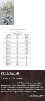 Lab Created Diamonds 152823 2 01ct Wholesale Price Cvd