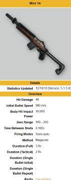 Pubg Mobile Weapon Damage 2021