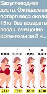 как похудеть на 10 кг за 2 недели без диет Bezuglevodnaya Dieta Ozhidaemaya Poterya Vesa Okolo 15 Kg Bez Vozvrata Vesa Ochishenie Organizma Za 8 Nedel Dieta Dieta Po Gruppe Krovi Poleznaya Dieta