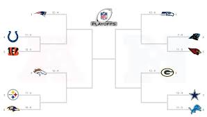 2014 Nfl Playoff Picture Looking At The Bracket Turf Show