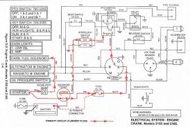 We have the following cub cadet rzt s 50 manuals available for free pdf download. Cub Cadet 2130 Wiring Diagram Diagram Design Sources Device Methods Device Methods Lesmalinspres Fr
