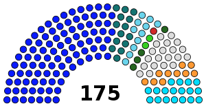 1937 Indian Provincial Elections Wikipedia