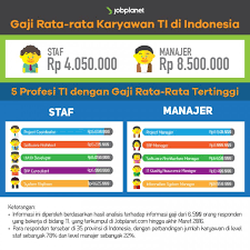 We did not find results for: Gaji Pt Bellsonica Indonesia Gaji Pt Cabinindo Elevator Terbaik Di Indonesia Jual